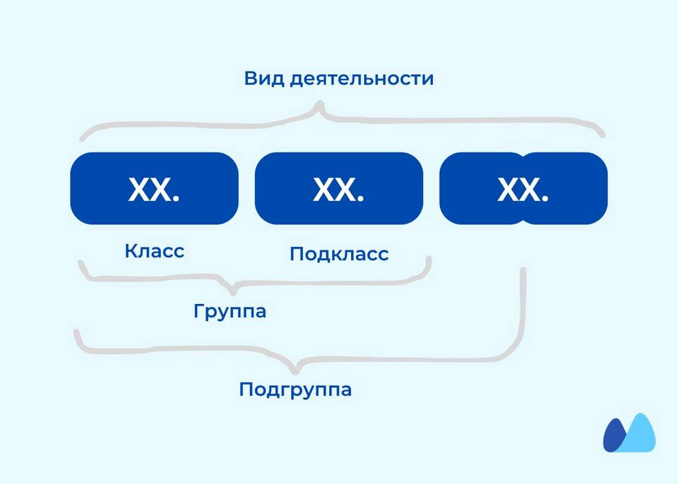 Активы ИП: что это
