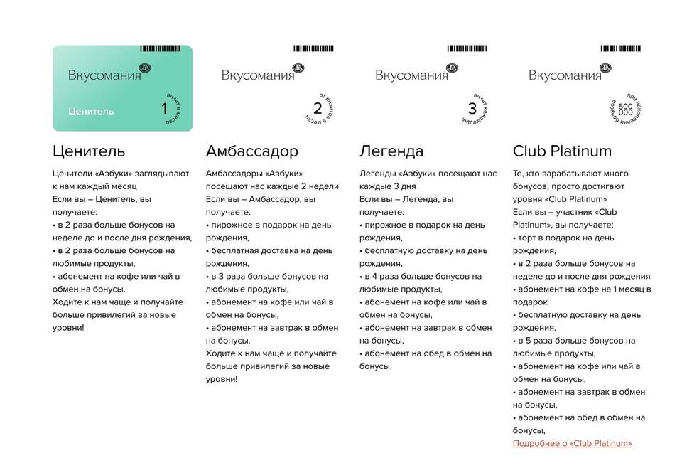 Бонусная программа «Азбуки Вкуса» в рублях