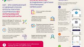 Через что можно оплачивать товары и услуги в Билла