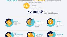 Что можно списывать в расходы в Билла
