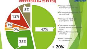 Что входит в тариф по вывозу мусора в Билла