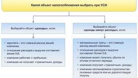 Что является доходом от имущества в Билла