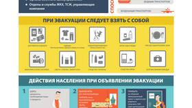 Эвакуационная комиссия: назначение и функции в Билла
