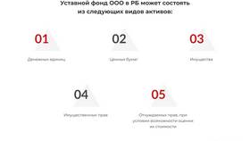 Как формируется уставный капитал ООО в Билла