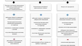 Как найти документы о ликвидации юридического лица в Билла