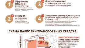 Как оформить СТС через Госуслуги в Билла