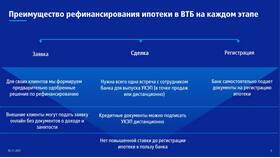 Как подать заявку в ВТБ в Билла