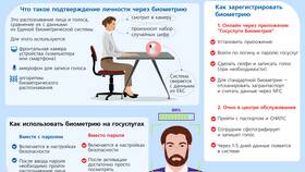 Как подать заявление на биометрию через портал Госуслуги в Билла