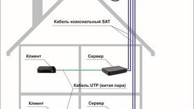 Как подключить кабель к ресиверу Триколор в Билла