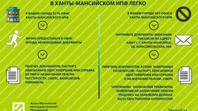 Как получить пенсионные накопления в 55 лет в Билла