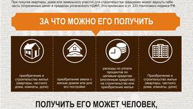Как получить выплату на жилье: полное руководство в Билла