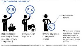 Как правильно написать слово 