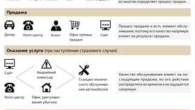 Как продать страховую компанию в Билла