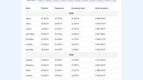 Как работает досрочное погашение ипотеки в Сбербанке в Билла