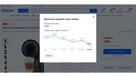 Как рассчитать цену товара на Ozon Seller в Билла