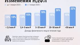 Как рассчитать подоходный налог 13%