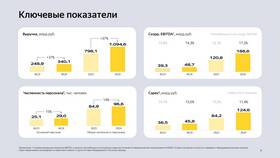 Как считать доход в сервисах Яндекса