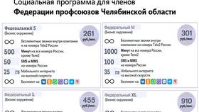 Как узнать абонентскую плату на Теле2 в Билла