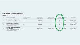 Как узнать остаток по рассрочке в Банке Дабрабыт в Билла
