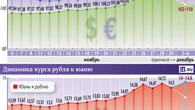 Как узнать стоимость акций предприятия в Билла