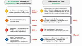 Как зарегистрировать ООО в РФ в Билла
