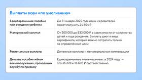 От чего зависят страховые выплаты в Билла