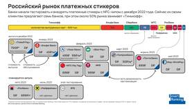 Почему не срабатывает платежный стикер ВТБ в Билла