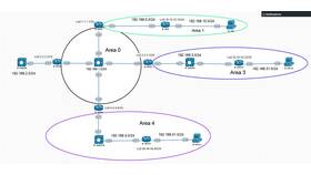 Почему рекомендуется использовать аутентификацию OSPF в Билла