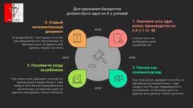После того как банк: что делать при различных ситуациях в Билла