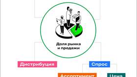 Сколько процентов что сегодня: анализ вероятностей в Билла