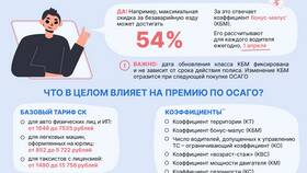 Стоимость услуг: от чего зависит цена в Билла