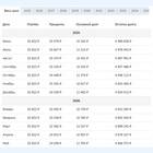 Как закрыть ипотеку досрочно
